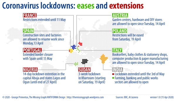 Coronavirus lockdowns: which countries ease and which extend - infographic [v.1.0]